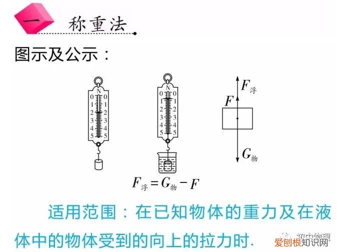 浮力计算四大法宝！ 浮力计算题