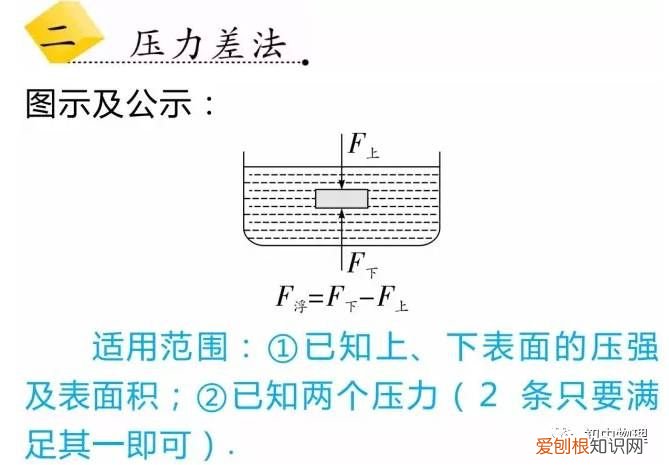 浮力计算四大法宝！ 浮力计算题