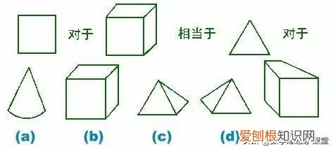 国际标准的智商测试 标准智商测试