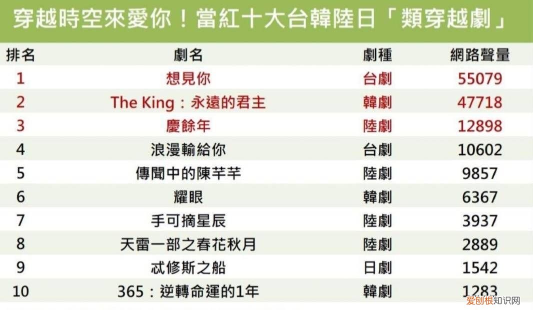 盘点亚洲十大穿越剧 穿越剧排行榜