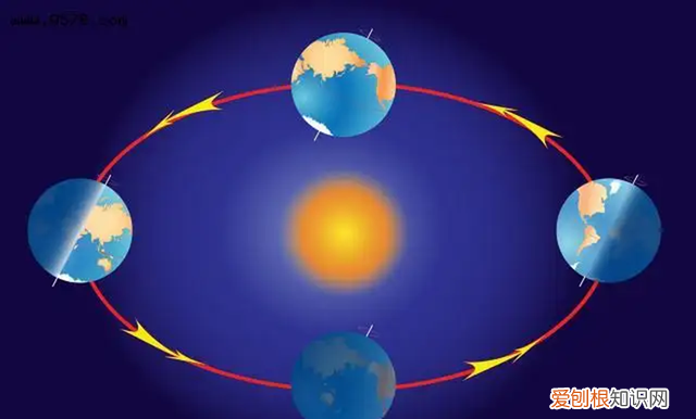 地球在宇宙中的移动总速度 地球在宇宙中移动的速度有多快