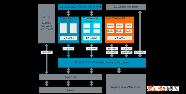 x86架构和arm架构有什么不同?哪个性能强些