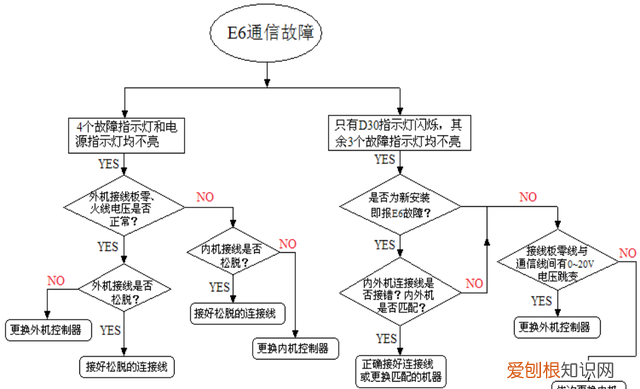 格力e6通讯故障的解决方法