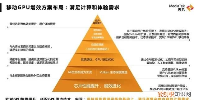 手机游戏画质和什么硬件有关,联发科最新游戏手机