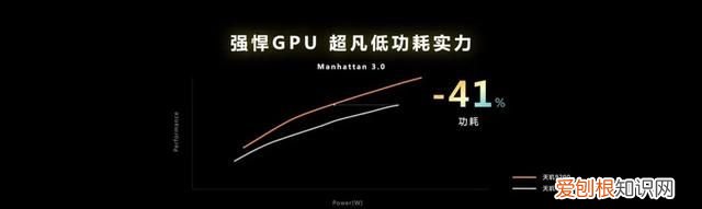 手机游戏画质和什么硬件有关,联发科最新游戏手机