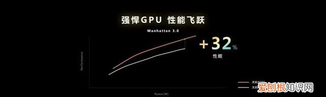 手机游戏画质和什么硬件有关,联发科最新游戏手机