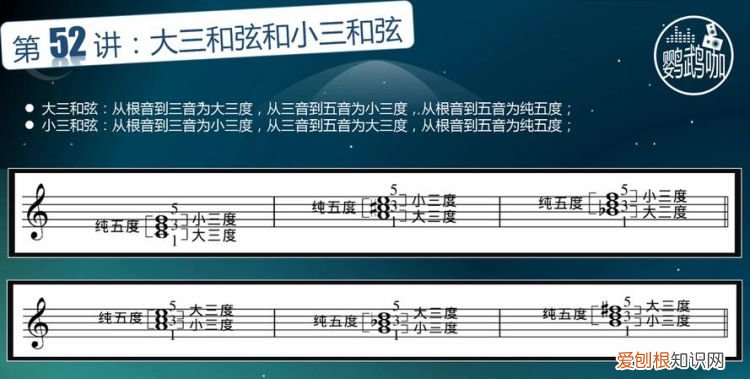 三和弦和和弦的区别，大三度和小三度的区别