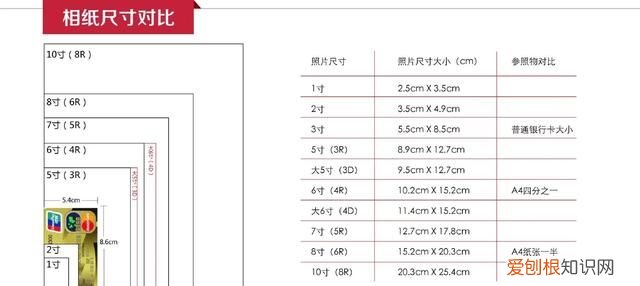 4寸相片最佳尺寸 常用照片尺寸对照表
