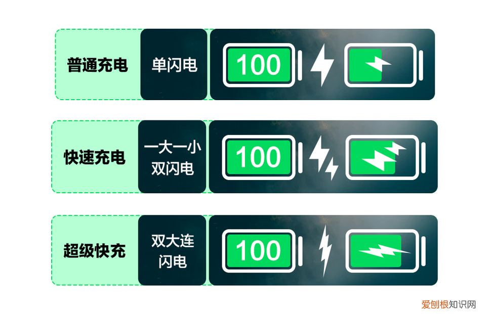 感觉手机充电速度变慢了? 手机充电很慢