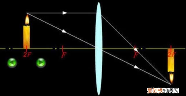 人类眼睛有5.76亿像素看不清