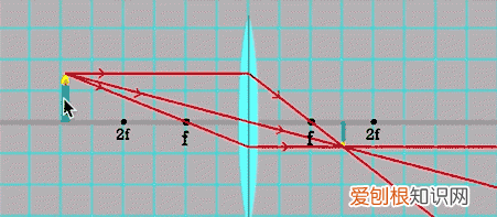 人类眼睛有5.76亿像素看不清