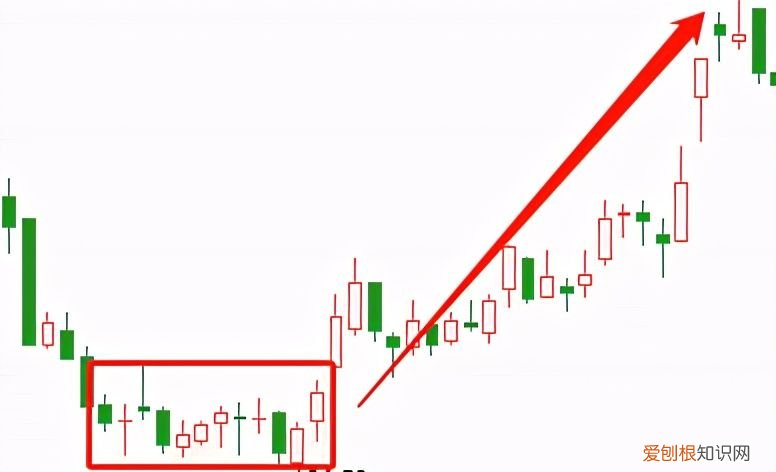 矩形是什么? 什么是矩形?