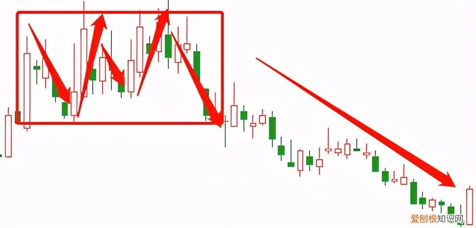 矩形是什么? 什么是矩形?