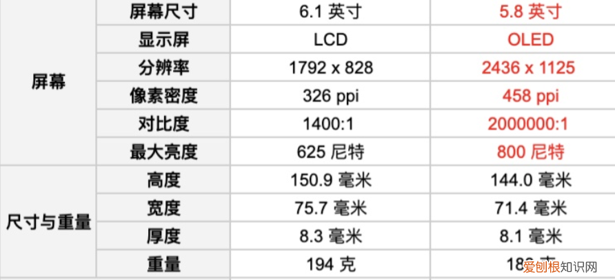 了解苹果手机11和11pro的区别 iphone11和pro的区别