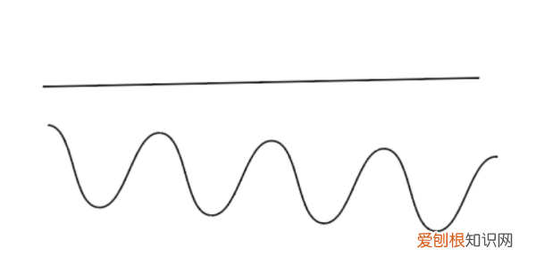 ai画波浪线怎样画