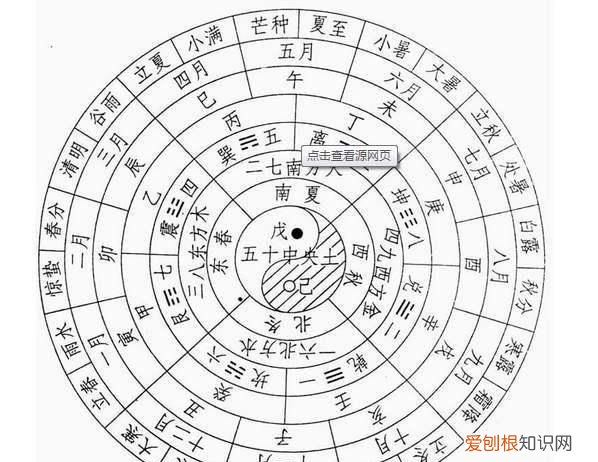 阴历和阳历哪个是中国的 中国阴历和日本阴历有什么区别