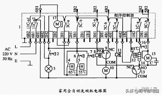 洗碗机的结构及工作原理 洗碗机工作原理