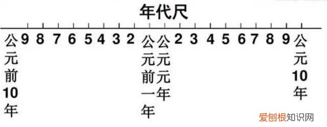 公元前与公元后的分界是哪个朝代