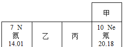 2020年广西北部湾经济区初中学业水平考试化学答案