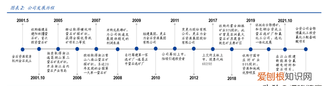 开发全球最大萤石伴生矿金石资源