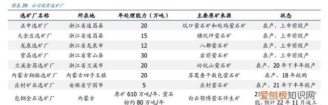 开发全球最大萤石伴生矿金石资源