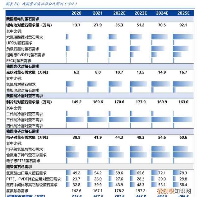 开发全球最大萤石伴生矿金石资源