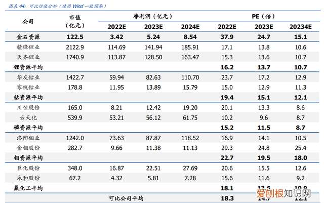 开发全球最大萤石伴生矿金石资源