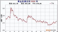 现在买十万块黄金十年后值多少钱