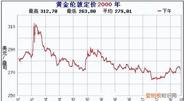 现在买十万块黄金十年后值多少钱