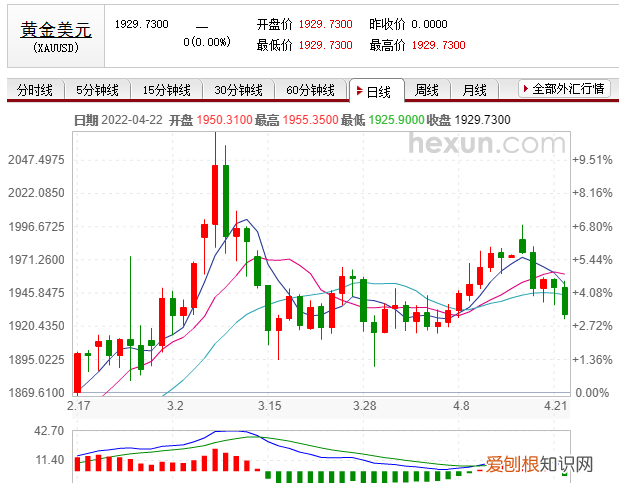 现在买十万块黄金十年后值多少钱