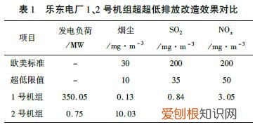 燃煤电厂超超低排放技术改造实践 电厂技术改造