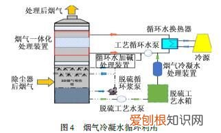 燃煤电厂超超低排放技术改造实践 电厂技术改造