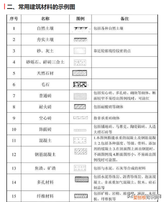最全施工图纸总结，附施工图纸构建符号大全 工程施工图纸