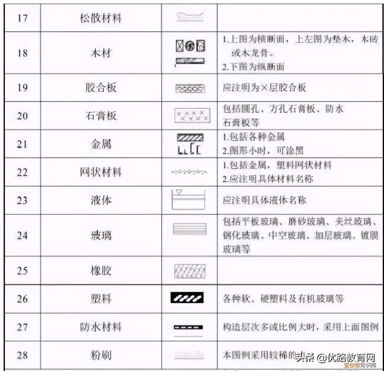 最全施工图纸总结，附施工图纸构建符号大全 工程施工图纸