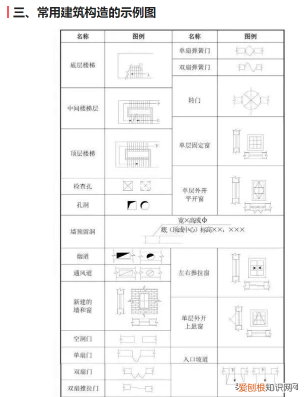 最全施工图纸总结，附施工图纸构建符号大全 工程施工图纸