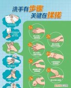 儿童七步洗手法教学 分分钟教会你七步洗手法