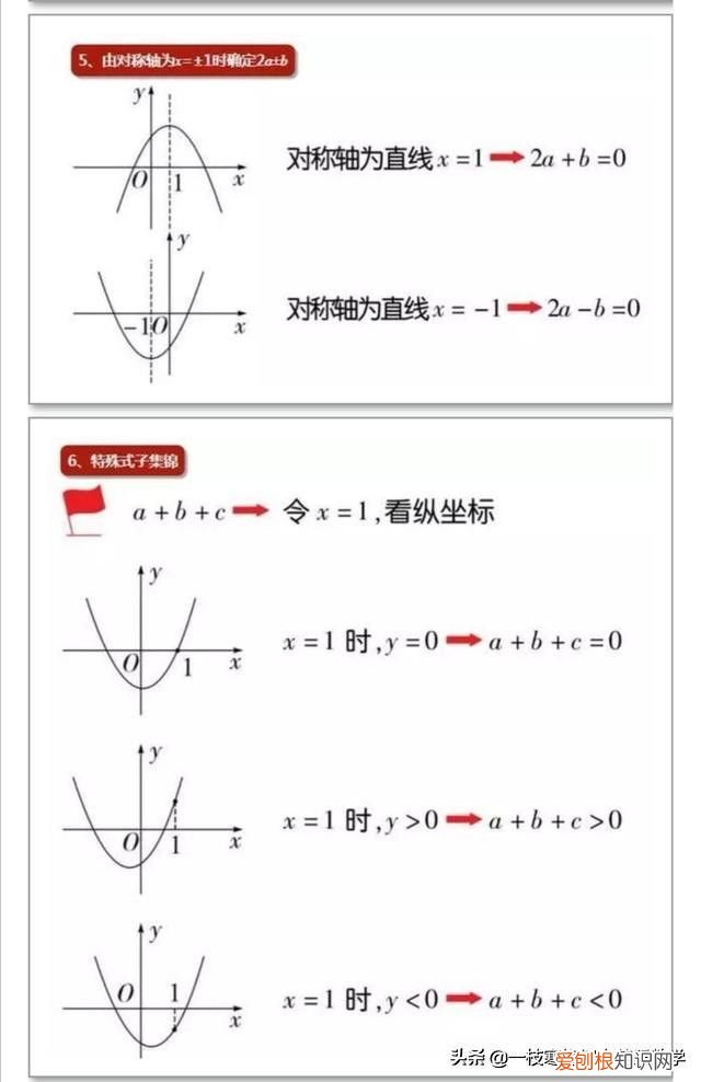 初中数学二次函数知识点梳理！ 初中二次函数