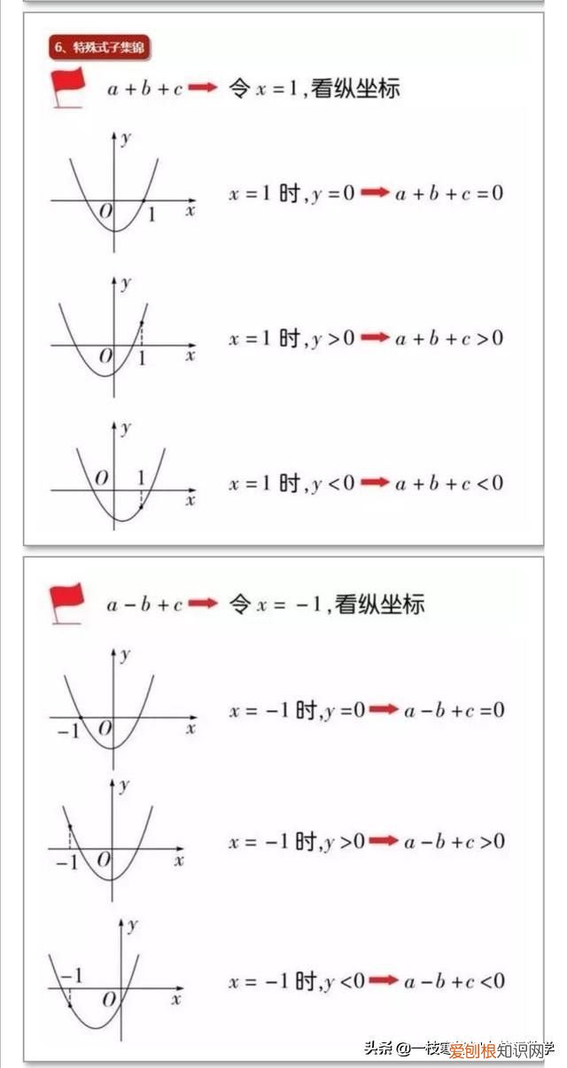 初中数学二次函数知识点梳理！ 初中二次函数