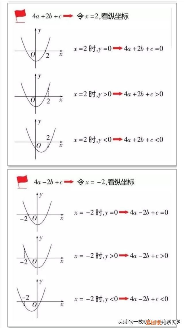 初中数学二次函数知识点梳理！ 初中二次函数