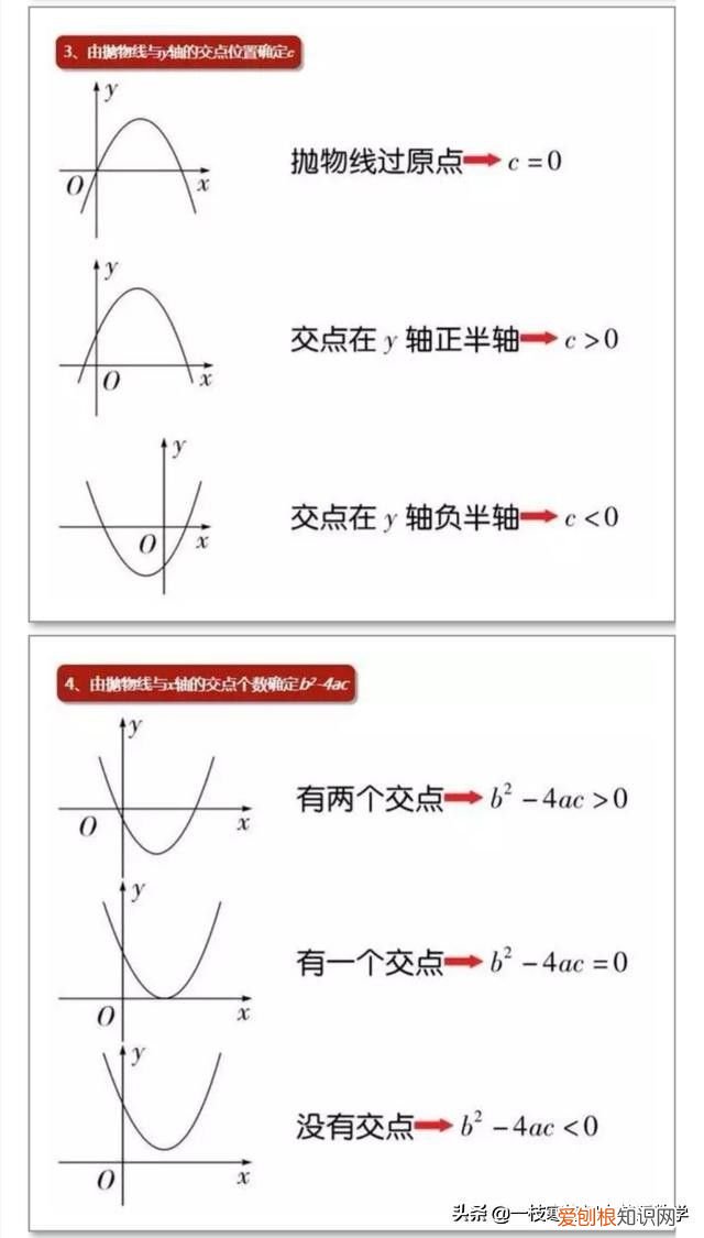 初中数学二次函数知识点梳理！ 初中二次函数
