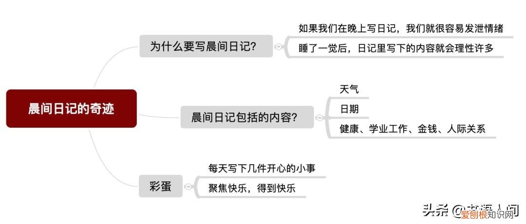 晨间日记的奇迹 | 每天3分钟,让改变发生 晨间日记的奇迹