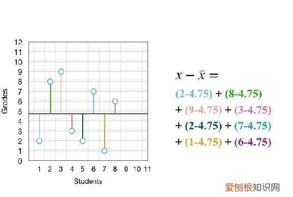 具有鲜明的直观性,以表象,标准差可以做哪些图表