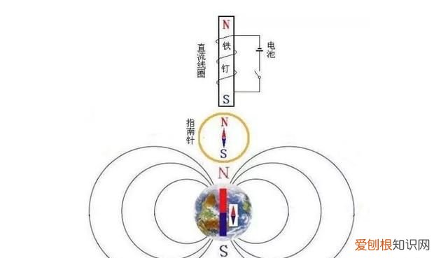 在我们这里,指南针一定指向哪个方向
