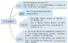 物理八年级上知识点思维导图