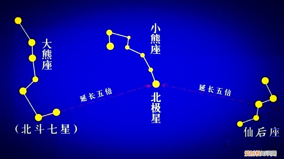 趣知识；不动的北极星及北斗七星 北斗七星和北极星