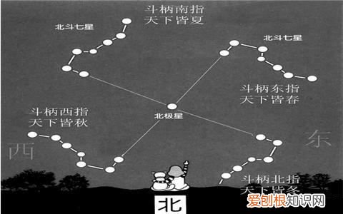 趣知识；不动的北极星及北斗七星 北斗七星和北极星