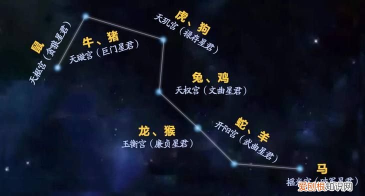 趣知识；不动的北极星及北斗七星 北斗七星和北极星