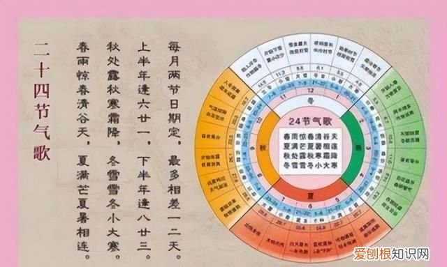 《寒食》中心