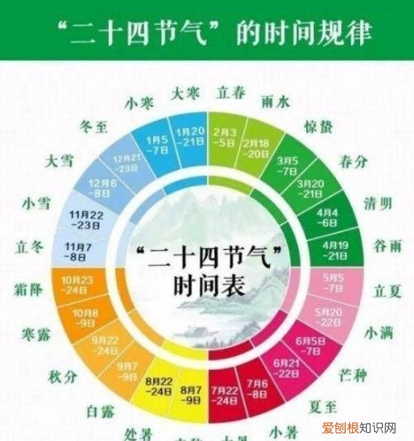 《寒食》中心