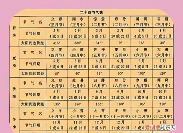 《寒食》中心